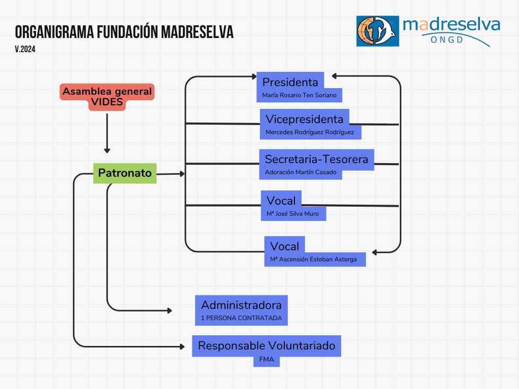ONGD de cooperación internacional