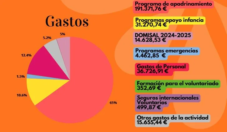 Asasasa | FUNDACION MADRESELVA
